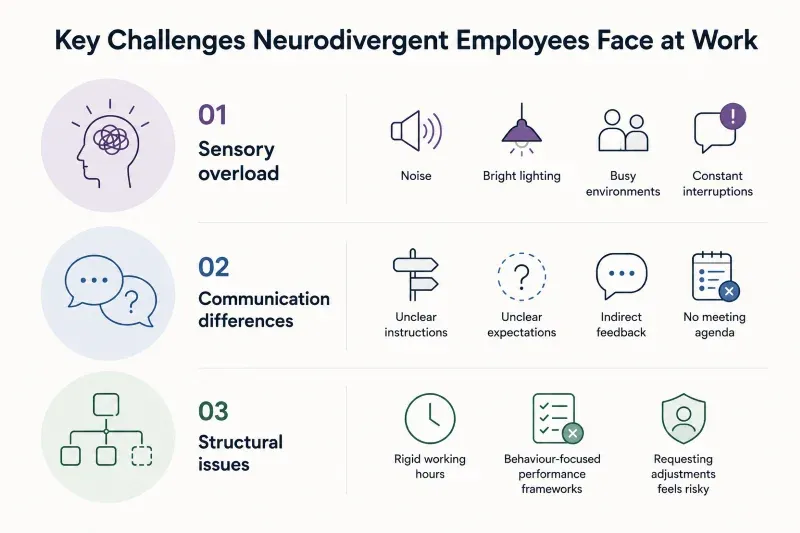 challenges of neurodivergent employees