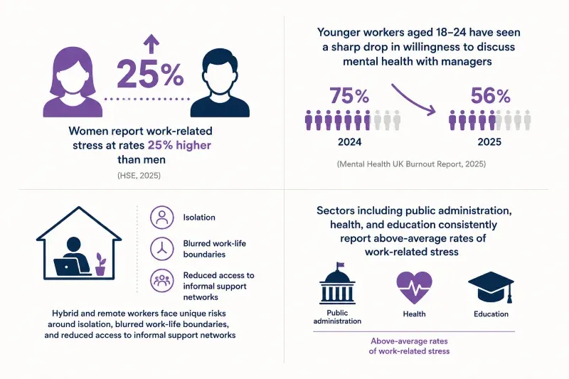 mental health in the workplace statistics