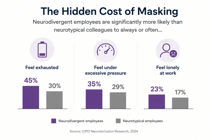 neurodiversity in the workplace statistics